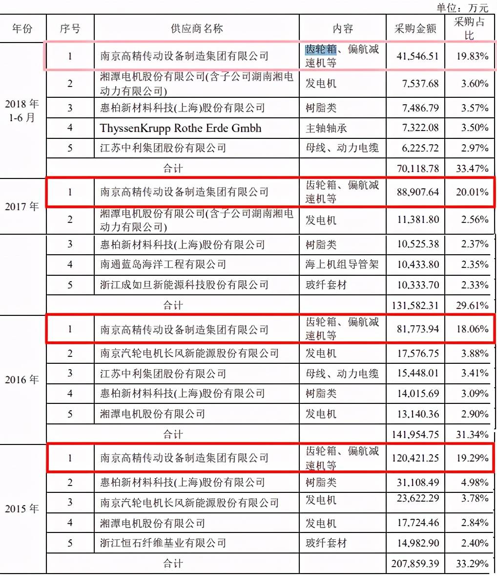 2025精准资料大全，未来科技走势全解析指南